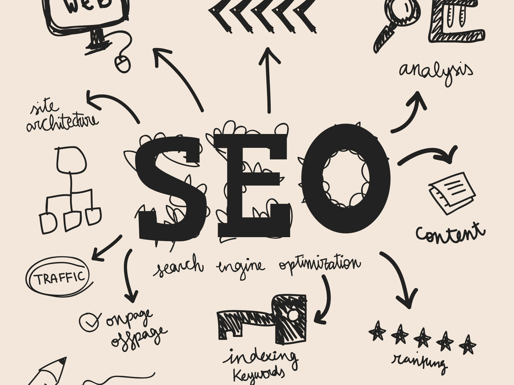 social media marketing in india